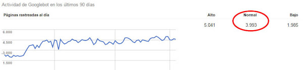 Presupuesto de rastreo Google-Pablak