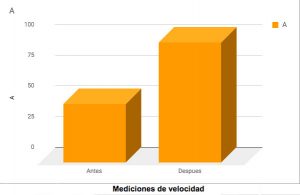 Grafica-Medicion-Velocidad