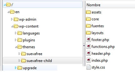 Estructura tema padre, WordPress