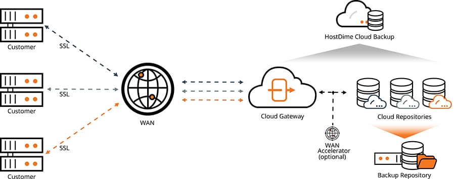 Cloud-Hdco